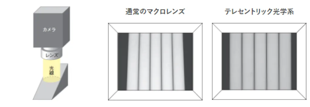 斜めのチャートを真上から見た場合 [図1-1(a)]