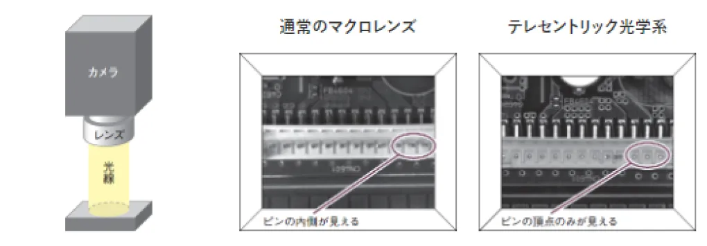コネクタのピンを真上から見た場合 [図1-1(b)]
