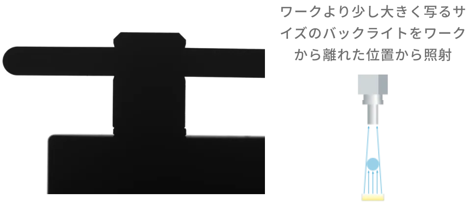 ワークより少し大きく写るサイズのバックライトをワークから離れた位置から照射