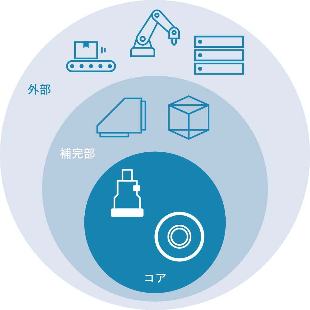 モジュール化構造図解