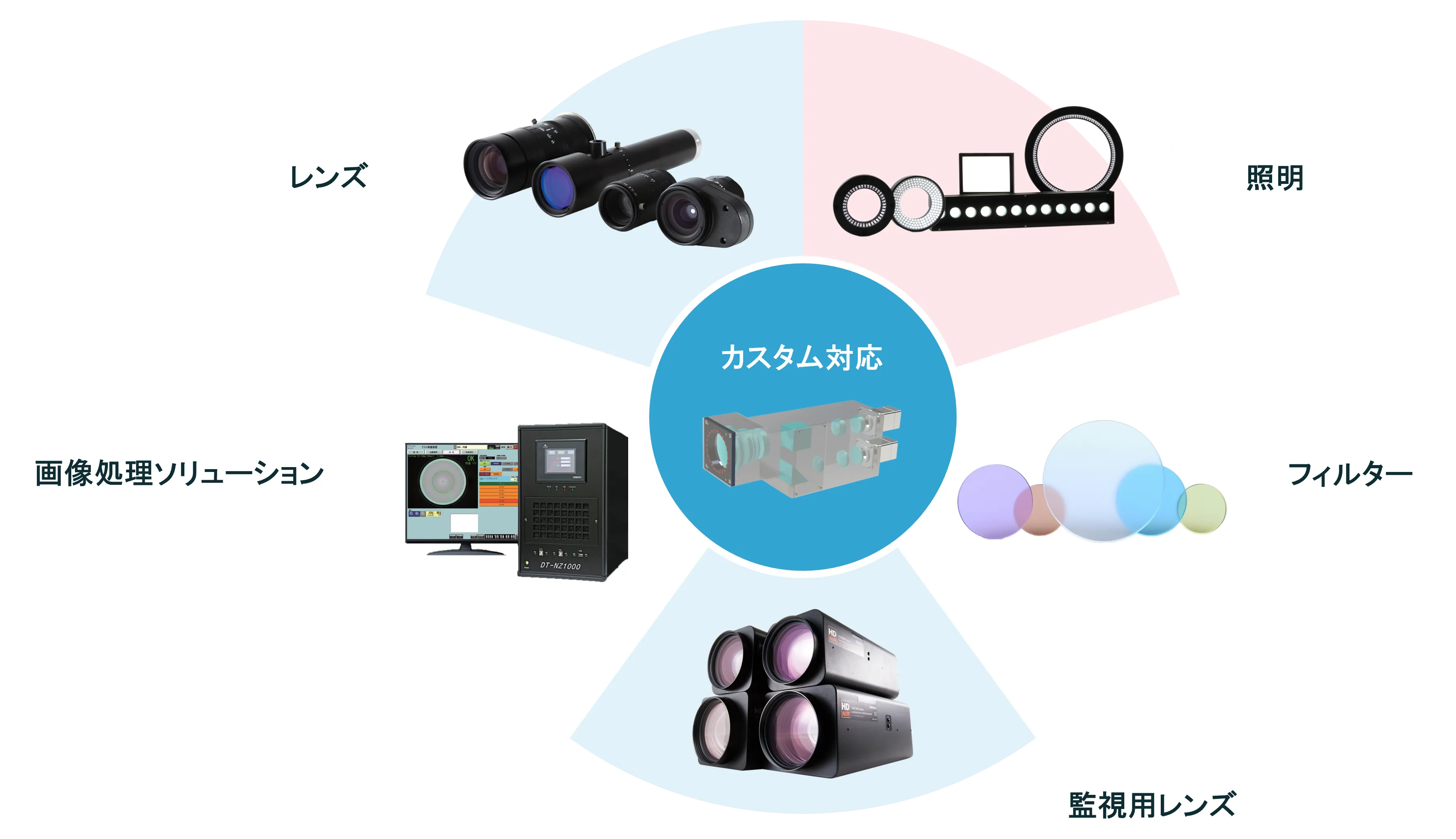 VS Technology Products